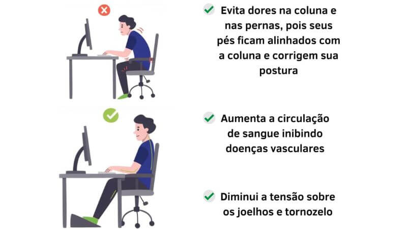 Infográfico detalhando benefícios de um apoio de pé escritório